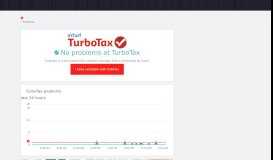 
							         TurboTax down? Current outages and problems | Downdetector								  
							    