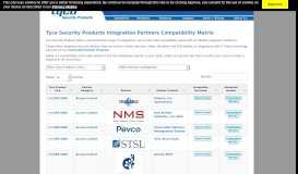 
							         Tyco Security Products Integration Partners Compatibility Matrix: Tyco ...								  
							    