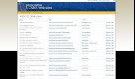 
							         UCANR Web Sites								  
							    