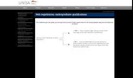 
							         Undergraduate registration - Unisa online - Web registration								  
							    