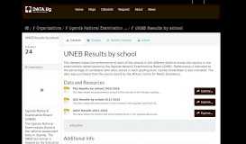
							         UNEB Results by school - Datasets - Data dot UG								  
							    