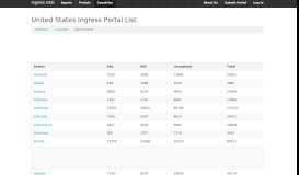 
							         United States Ingress Portal List | Ingress Intel								  
							    
