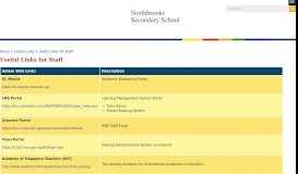 
							         Useful Links for Staff - Northbrooks Secondary School								  
							    