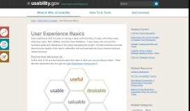 
							         User Experience Basics | Usability.gov								  
							    