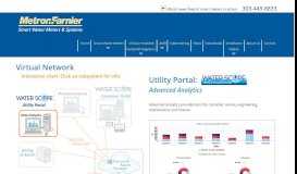 
							         Utility Portal: Advanced Analytics - Metron-Farnier - Metron-Farnier								  
							    