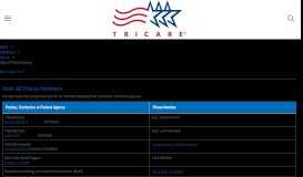 
							         View All Phone Numbers | TRICARE								  
							    