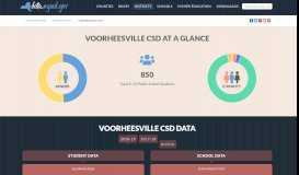 
							         VOORHEESVILLE CSD | NYSED Data Site								  
							    