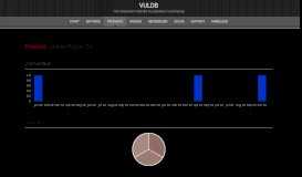 
							         VulDB Produkt Liferay Portal Ce								  
							    