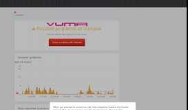 
							         Vumatel down? Current problems and outages | Downdetector								  
							    