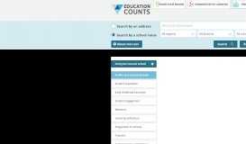 
							         Waitakere College: Profile & Contact Details | Education Counts								  
							    