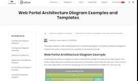 
							         Web Portal Architecture Diagram Examples and Templates - Edraw								  
							    