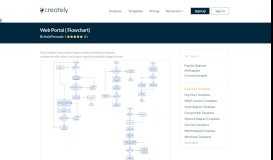 
							         Web Portal | Editable Flowchart Template on Creately								  
							    