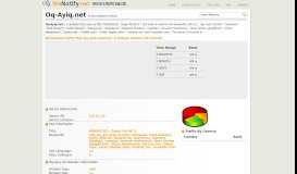 
							         Website Analysis & Rating For Oq-Ayiq: Oq-Ayiq.net								  
							    