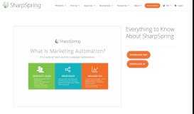 
							         What Is Marketing Automation? - SharpSpring								  
							    