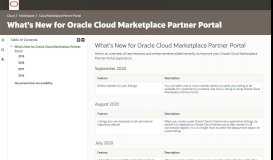 
							         What's New for Oracle Cloud Marketplace Partner Portal - Oracle Docs								  
							    