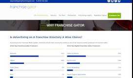 
							         Why Franchise Gator | Grow With Gator								  
							    
