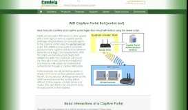 
							         WiFi Captive Portal Bot (portal-bot) - Candela Technologies								  
							    