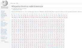 
							         Wikipedia:Shortcut table/lowercase - Wikipedia								  
							    