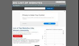 
							         Windel.community - Best Similar Sites | BigListOfWebsites.com								  
							    