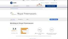 
							         Working at Royal Freemasons: Australian reviews - SEEK								  
							    
