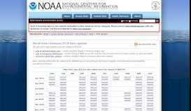 
							         World Ocean Database - NODC - NOAA								  
							    
