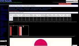 
							         Xero Portal Xero Portal : CVE security vulnerabilities, versions and ...								  
							    