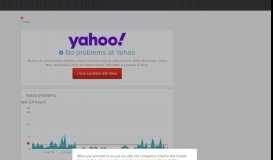 
							         Yahoo down? Realtime overview of Yahoo status, issues and outages ...								  
							    