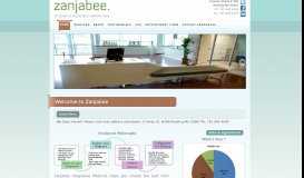 
							         Zanjabee Integrative Medicine & Primary Care								  
							    