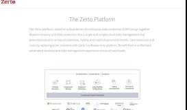 
							         Zerto IT Resilience Platform | Zerto								  
							    