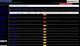
							         Zohocorp Manageengine Desktop Central : List of security vulnerabilities								  
							    