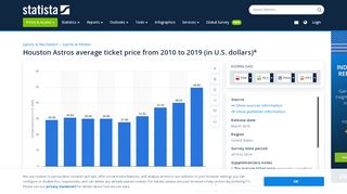 • Houston Astros average ticket price 2010-2019 | Statista