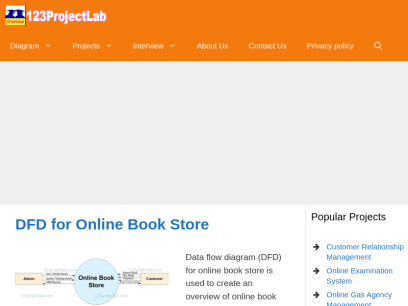 123projectlab.com.png