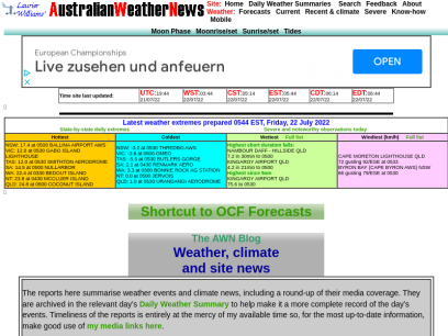 Australian Weather News