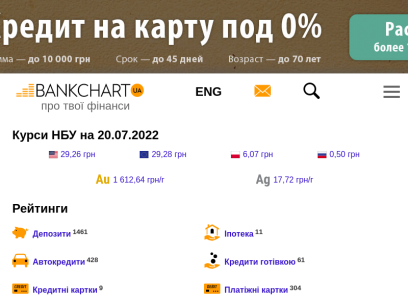 bankchart.com.ua.png