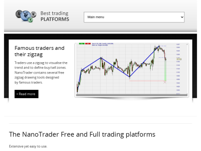 best-trading-platforms.com.png