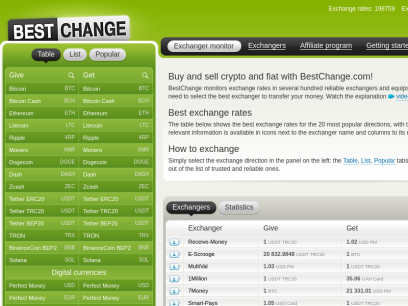 E-currency exchanger listing, best rates from reliable exchangers