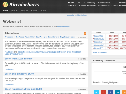 bitcoincharts.com.png
