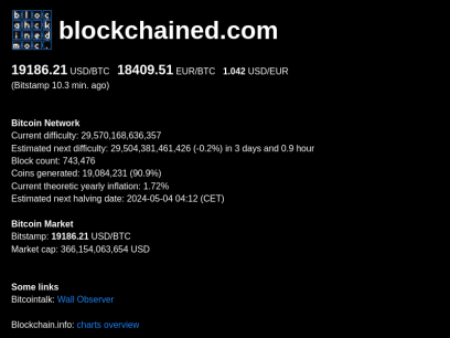 blockchained.com.png