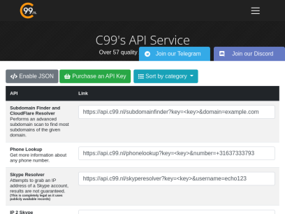 C99 Free API's - C99's API Service
