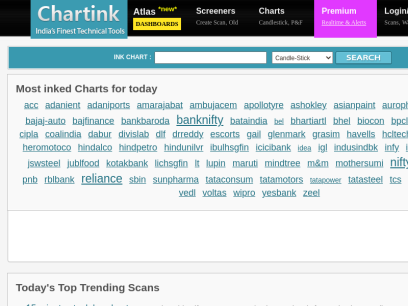 chartink.com.png