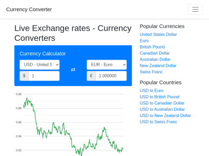 Live Exchange rates - Currency Converters