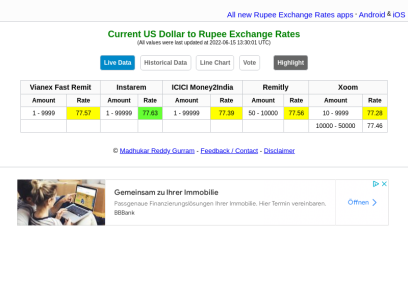 US Dollar to Rupee Exchange Rates - Live