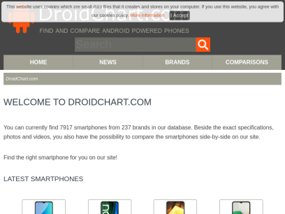 droidchart.com.png
