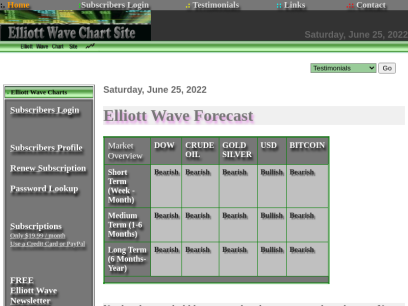 e-wavecharts.com.png