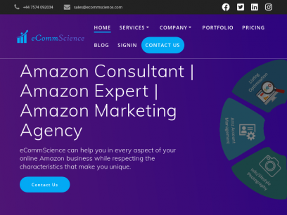 Amazon Consultant | Amazon Expert | Amazon Marketing Agency