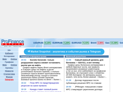 Sites like forexpf.ru &
        Alternatives