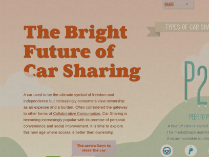 futureofcarsharing.com.png