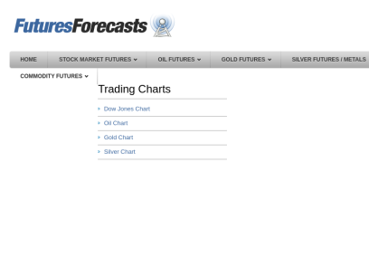 futuresforecasts.com.png