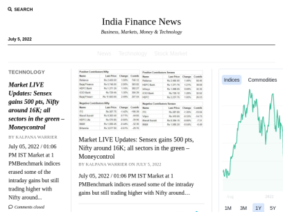 indiafinancenews.com.png