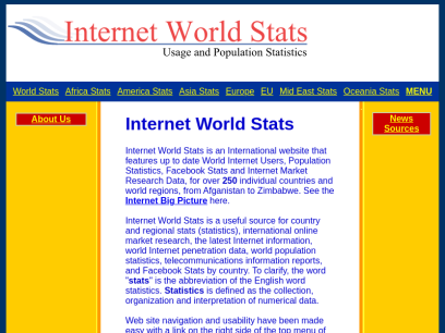 internetworldstats.com.png